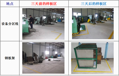 華潤三九5s改善項目