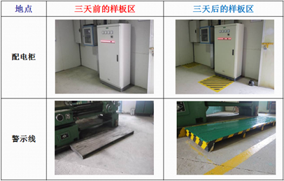 華潤三九5s改善項目