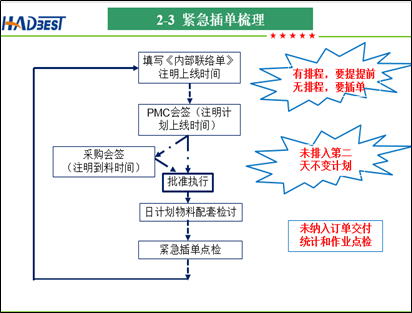 瀚達美電子有限公司訂單交付改善