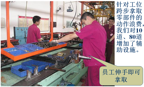 深圳某汽配廠精益推廣項目