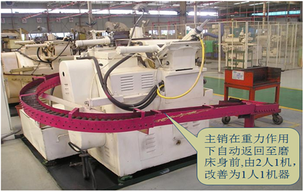 深圳某汽配廠精益推廣項目