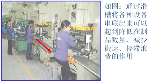 深圳某汽配廠精益推廣項目