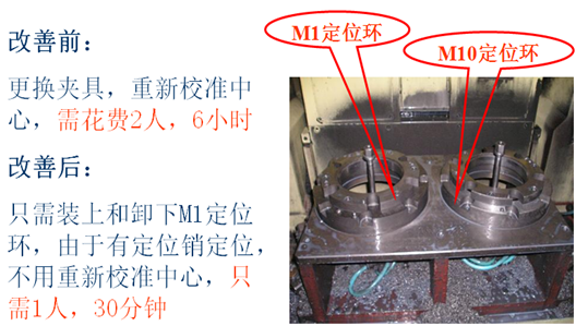 深圳某汽配廠精益推廣項目 深圳某汽配廠精益推廣項目