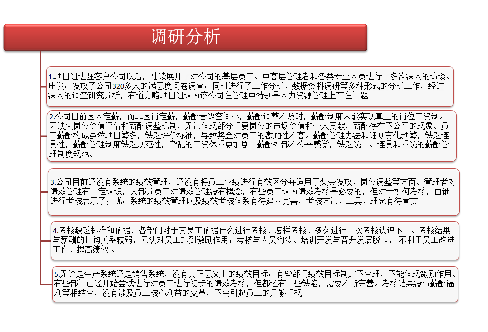 小天鵝洗衣機績效考核項目 小天鵝洗衣機績效考核項目