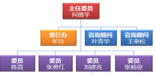 精進能源營運改善項目 精進能源營運改善項目