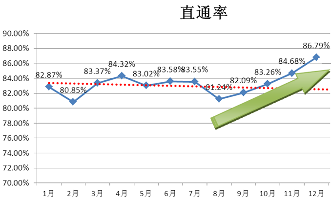 精進能源營運改善項目 精進能源營運改善項目