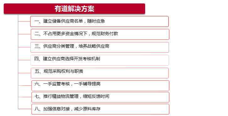 供應(yīng)鏈管理