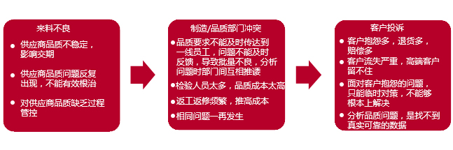 品質(zhì)問(wèn)題