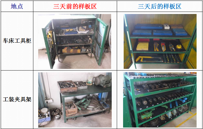 華潤三九5S改善項目