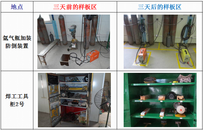 華潤三九5S改善項目