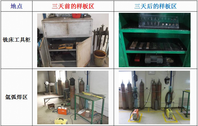 華潤三九5S改善項目