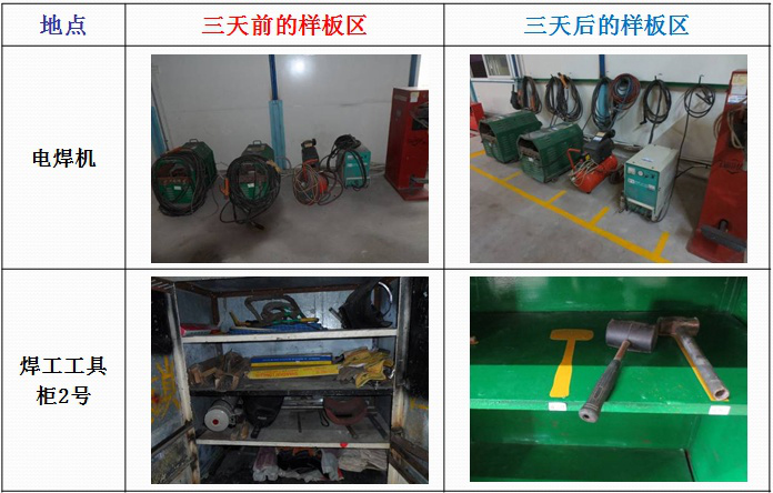 華潤三九5S改善項目