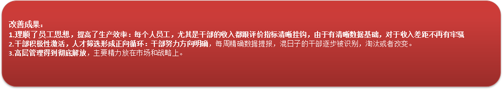 小天鵝洗衣機績效考核項目 小天鵝洗衣機績效考核項目